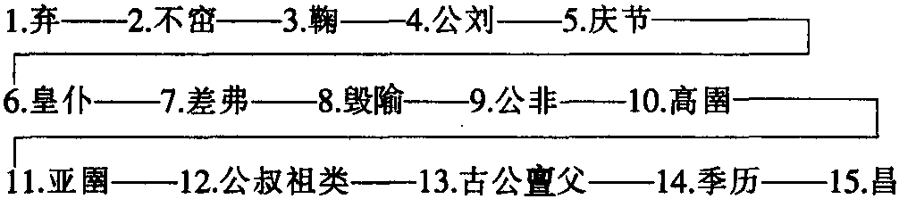 三、姬周族在陇东的活动